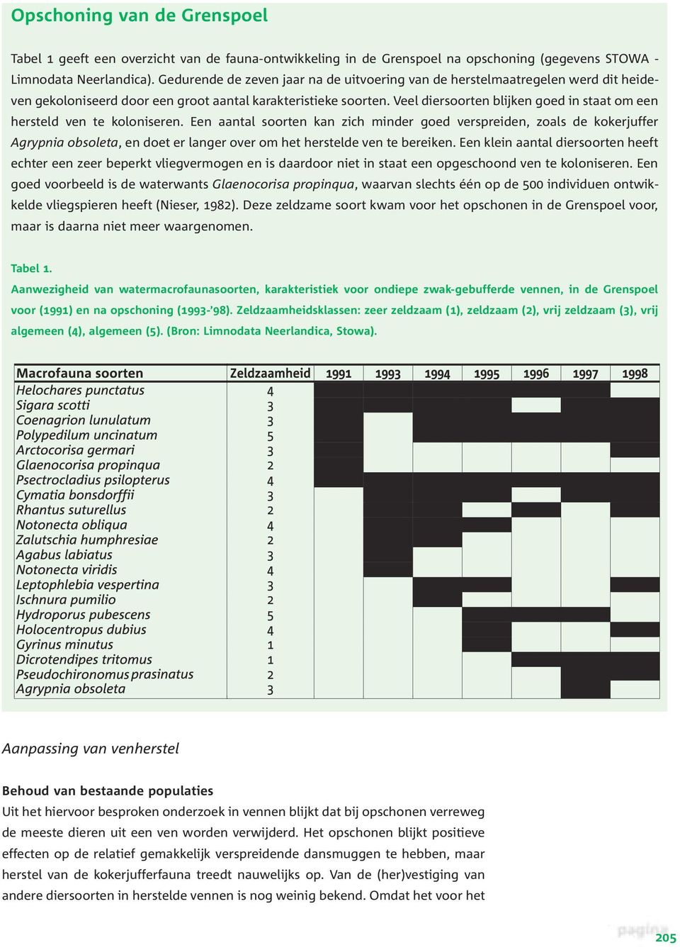 Veel diersoorten blijken goed in staat om een hersteld ven te koloniseren.