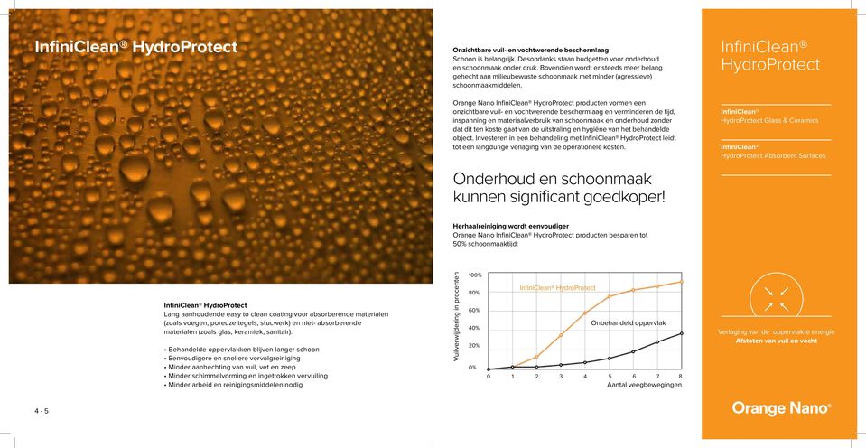 Orange Nano HydroProtect producten vormen een onzichtbare vuil- en vochtwerende beschermlaag en verminderen de tijd, inspanning en materiaalverbruik van schoonmaak en onderhoud zonder dat dit ten