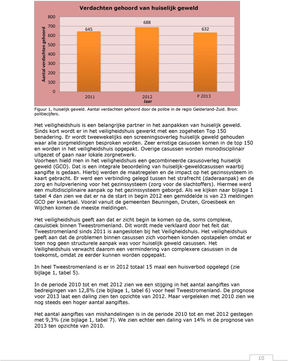 Sinds kort wordt er in het veiligheidshuis gewerkt met een zogeheten Top 150 benadering.