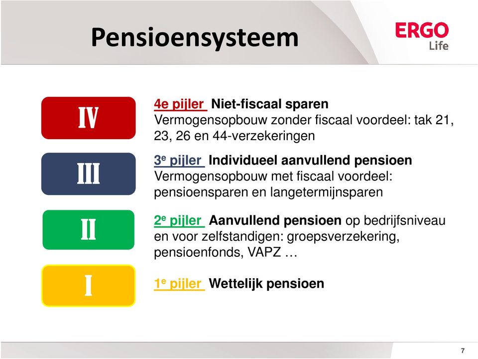 fiscaal voordeel: pensioensparen en langetermijnsparen 2 e pijler Aanvullend pensioen op