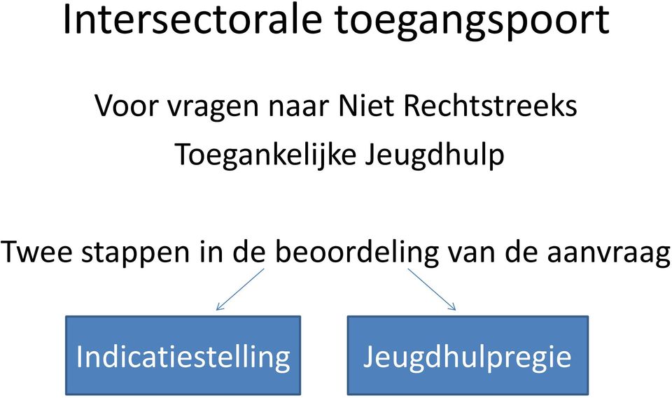 Jeugdhulp Twee stappen in de beoordeling