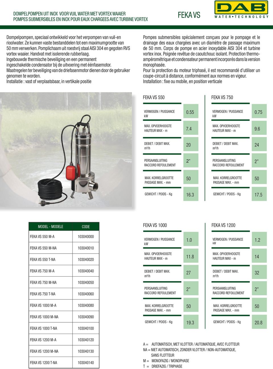 Ingebouwde thermische beveiliging en een permanent ingeschakelde condensator bij de uitvoering met éénfasemotor.