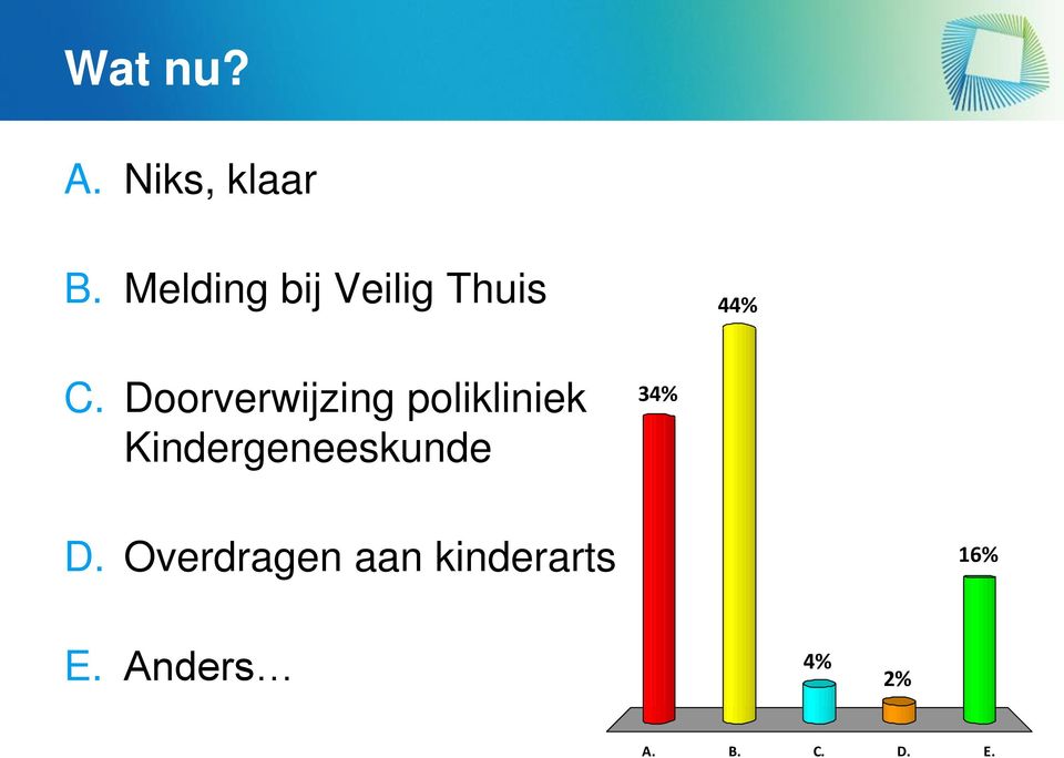 Doorverwijzing polikliniek