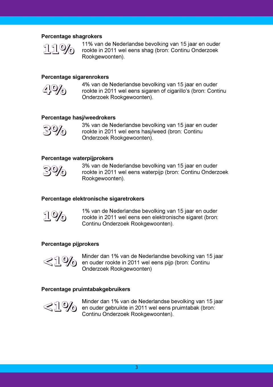 (bron: Continu Percentage waterpijprokers 3% van de Nederlandse bevolking van 15 jaar en ouder 3% rookte in 2011 wel eens waterpijp (bron: Continu Onderzoek Percentage elektronische sigaretrokers 1%