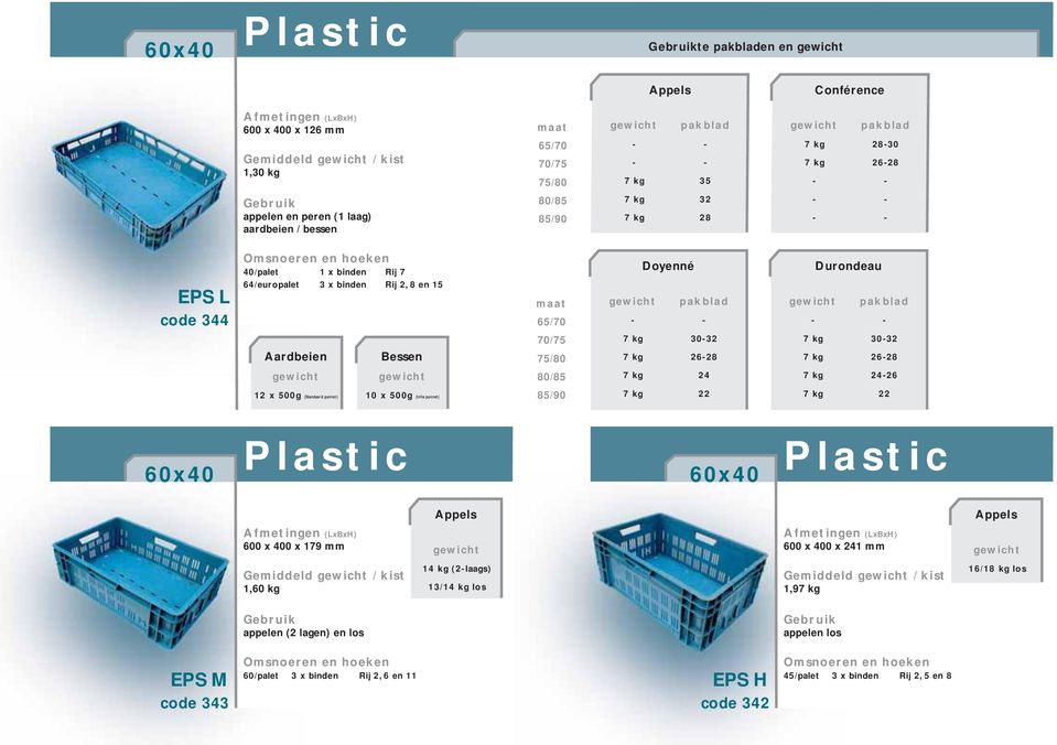 24 Durondeau pakblad 3032 2628 2426 600 x 400 x 179 mm 600 x 400 x 241 mm Gemiddeld / kist 1,60 kg 14 kg (2laags) 13/14 kg los Gemiddeld / kist