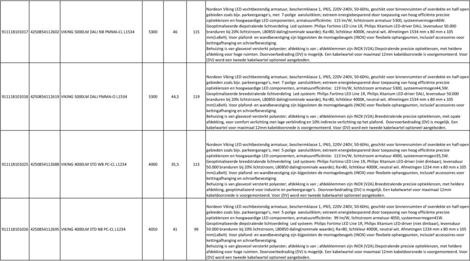 000 911118101018 4250854112619 VIKING 5000LM DALI PMMA-O L1534 5300 44,5 119 optieklenzen en hoogwaardige LED componenten, armatuurefficiëntie: 119 lm/w, lichtstroom armatuur 5300,