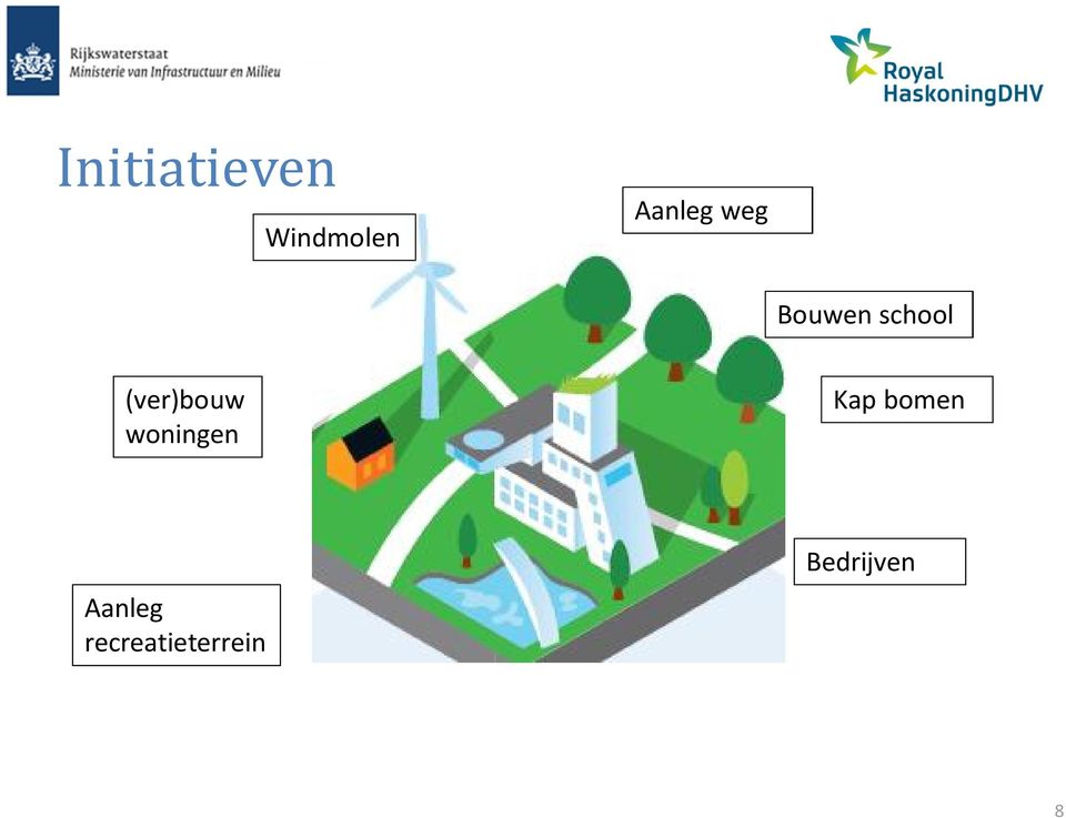 (ver)bouw woningen Kap