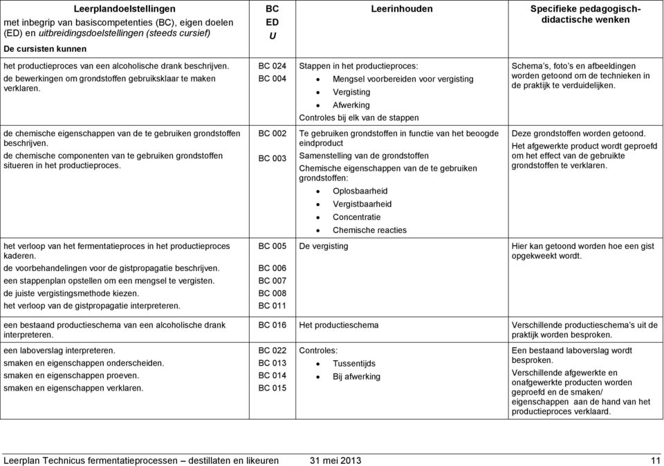 BC 024 BC 004 Stappen in het productieproces: Mengsel voorbereiden voor vergisting Vergisting Schema s, foto s en afbeeldingen worden getoond om de technieken in de praktijk te verduidelijken.