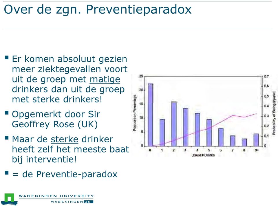 groep met matige drinkers dan uit de groep met sterke drinkers!