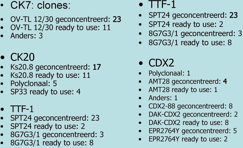 ready to use: 8 TTF-1 SPT24 geconcentreerd: 23 SPT24 ready to use: 2 8G7G3/1 geconcentreerd: 3 8G7G3/1 ready to use: 8 CDX2 Polyclonaal: 1 AMT28