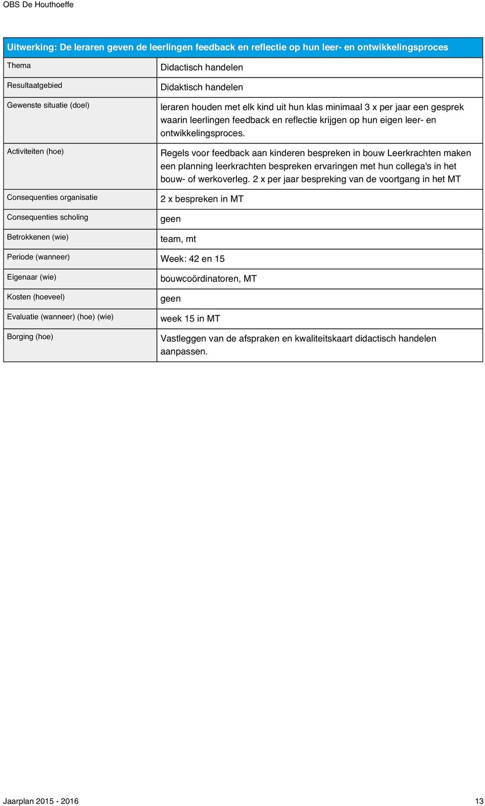 Regels voor feedback aan kinderen bespreken in bouw Leerkrachten maken een planning leerkrachten bespreken ervaringen met hun collega's in het bouw- of werkoverleg.