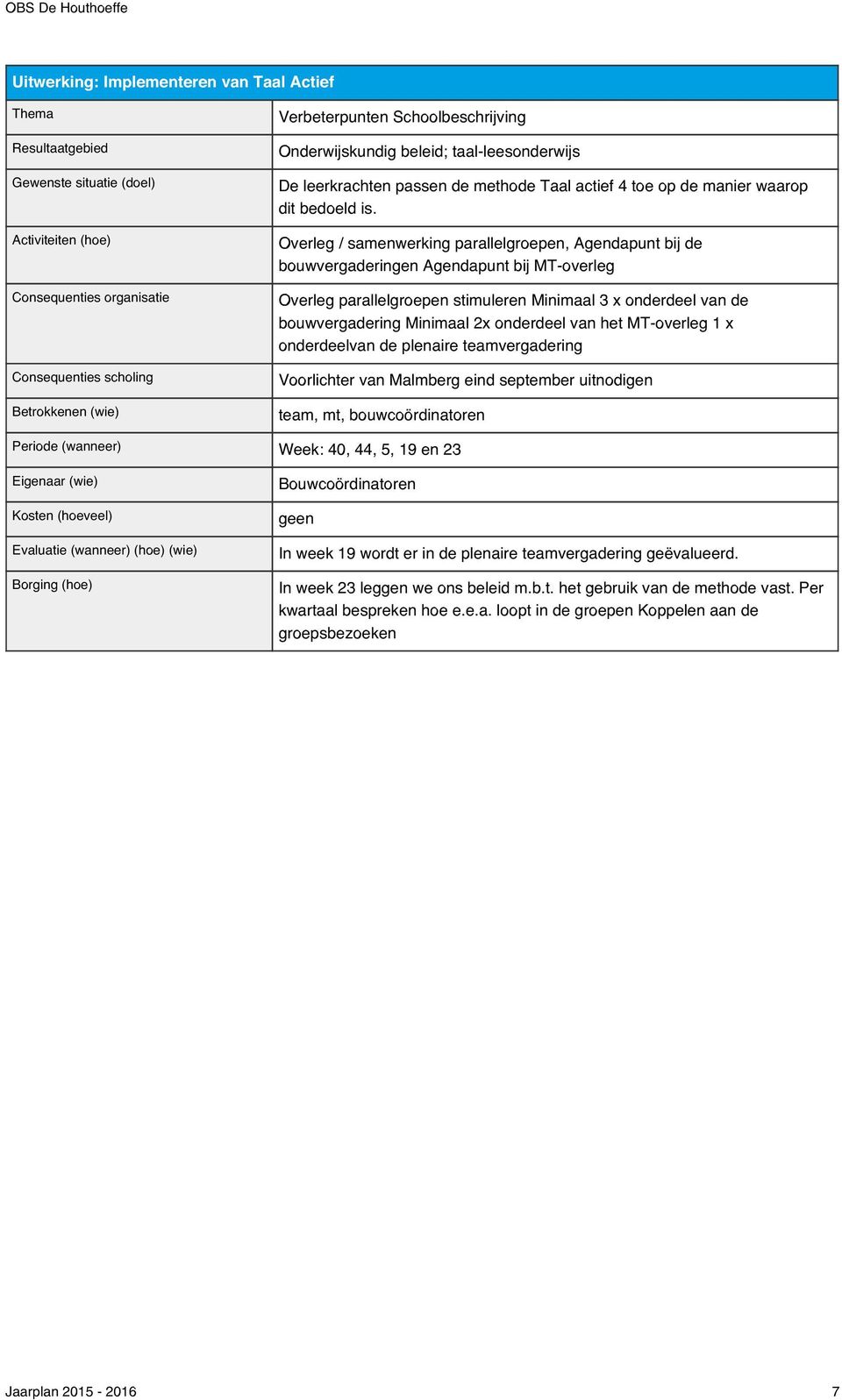 Overleg / samenwerking parallelgroepen, Agendapunt bij de bouwvergaderingen Agendapunt bij MT-overleg Overleg parallelgroepen stimuleren Minimaal 3 x onderdeel van de bouwvergadering Minimaal 2x