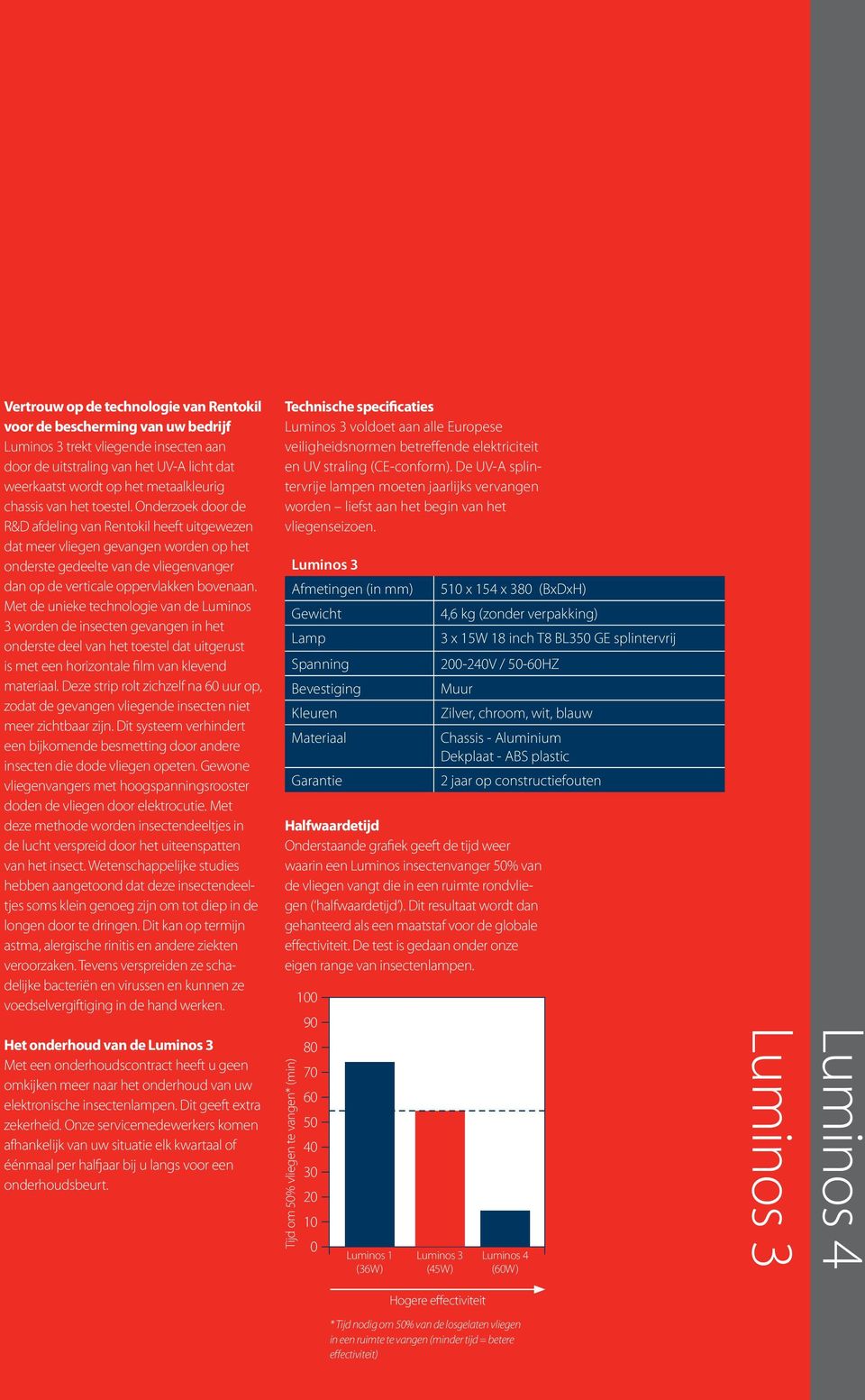 Onderzoek door de R&D afdeling van Rentokil heeft uitgewezen dat meer vliegen gevangen worden op het onderste gedeelte van de vliegenvanger dan op de verticale oppervlakken bovenaan.