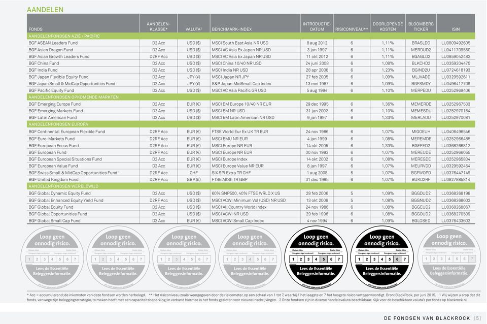 okt 2012 6 1,11% BGAGLD2 LU0859042482 BGF China Fund D2 Acc USD ($) MSCI China 10/40 NR USD 24 juni 2008 6 1,08% BLKCHD2 LU0359204475 BGF India Fund D2 Acc USD ($) MSCI India NR USD 28 apr 2006 6