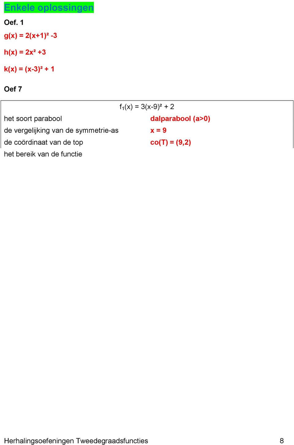 het bereik van de functie [2,+ [ de coördinaat van het snijpunt met de y-as f 1 (0) = 3(0-9)² + 2 (0,245) Oef.