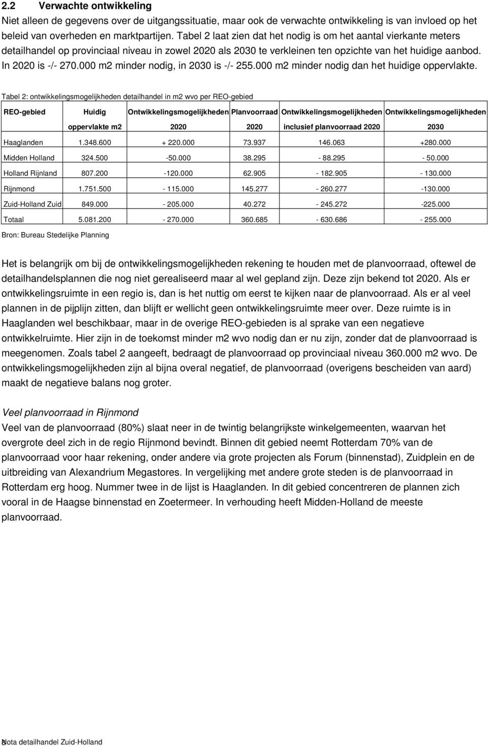 000 m2 minder nodig, in 2030 is -/- 255.000 m2 minder nodig dan het huidige oppervlakte.