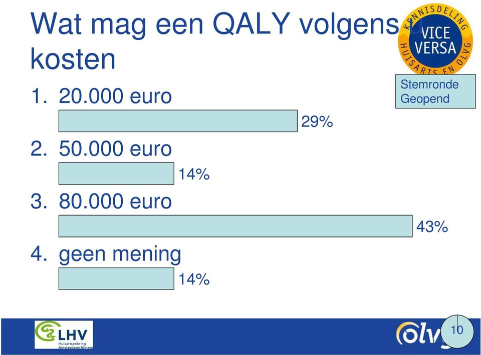 000 euro 3. 80.000 euro 4.