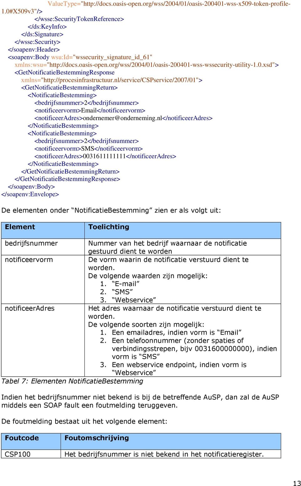 org/wss/2004/01/oasis-200401-wss-wssecurity-utility-1.0.xsd"> <GetNotificatieBestemmingResponse xmlns="http://procesinfrastructuur.