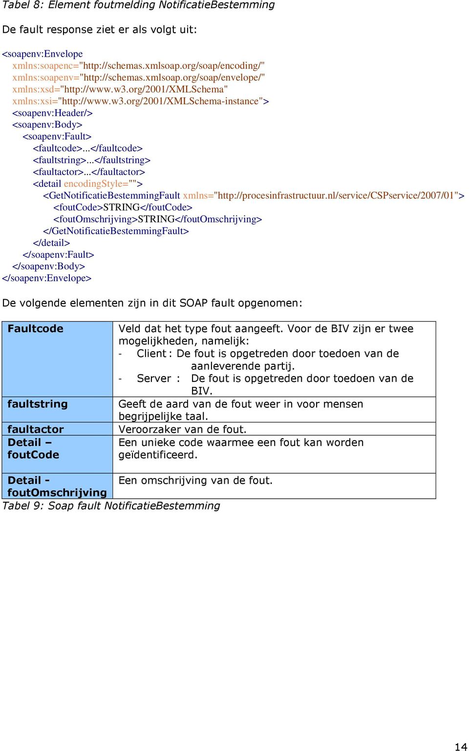 ..</faultcode> <faultstring>...</faultstring> <faultactor>...</faultactor> <detail encodingstyle=""> <GetNotificatieBestemmingFault xmlns="http://procesinfrastructuur.