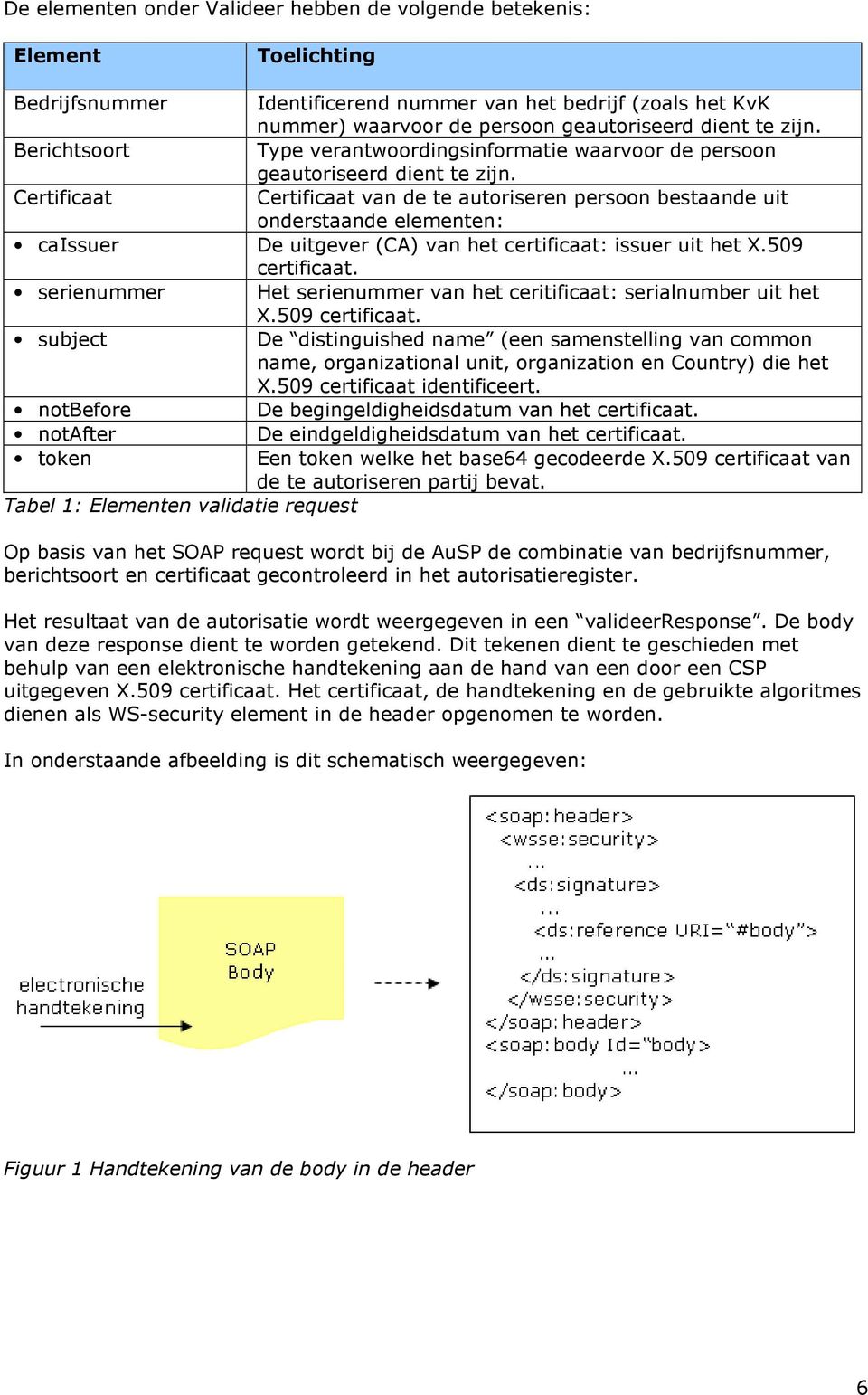 Certificaat Certificaat van de te autoriseren persoon bestaande uit onderstaande elementen: caissuer De uitgever (CA) van het certificaat: issuer uit het X.509 certificaat.