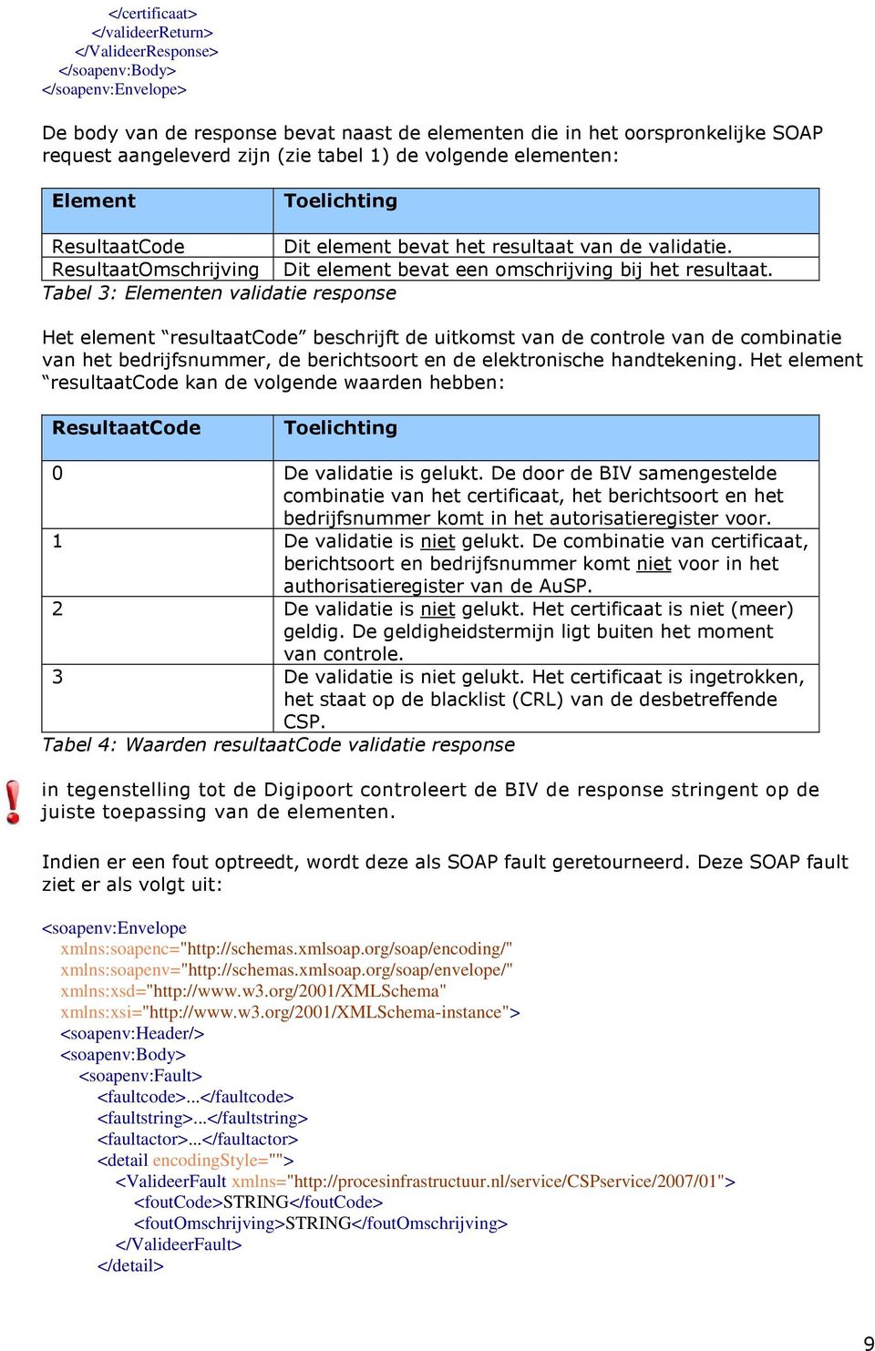 Tabel 3: Elementen validatie response Het element resultaatcode beschrijft de uitkomst van de controle van de combinatie van het bedrijfsnummer, de berichtsoort en de elektronische handtekening.