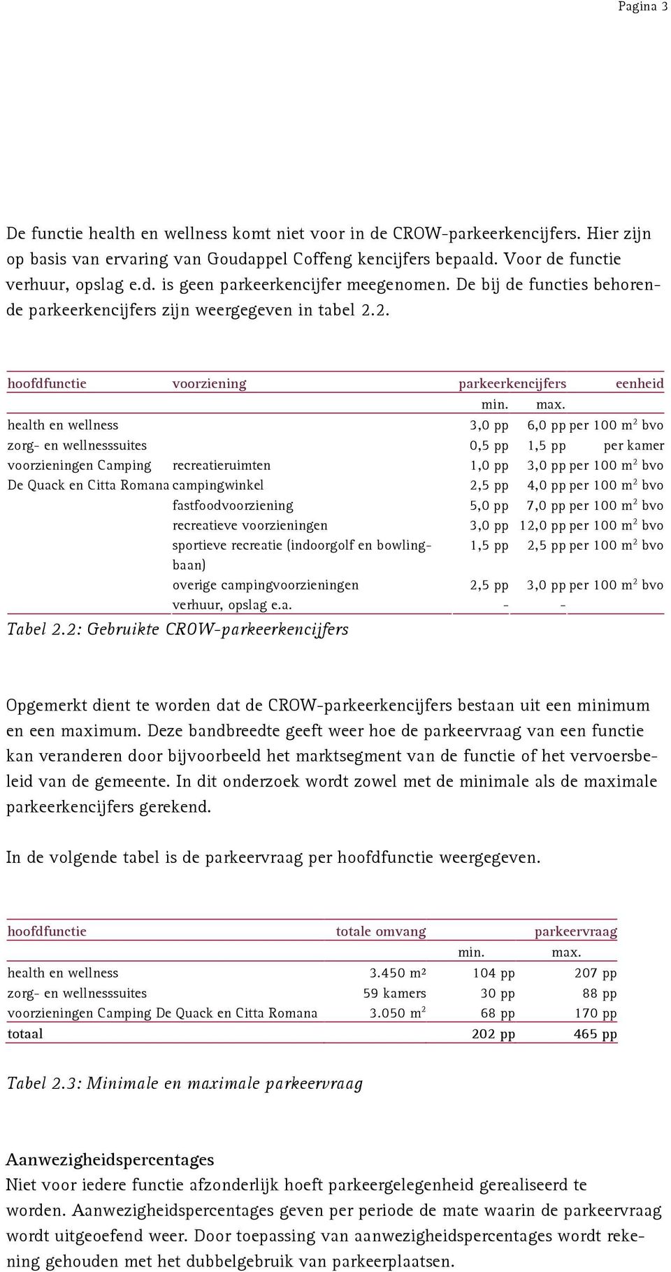 health en wellness 3,0 pp 6,0 pp per 100 m 2 bvo zorg- en wellnesssuites 0,5 pp 1,5 pp per kamer voorzieningen Camping recreatieruimten 1,0 pp 3,0 pp per 100 m 2 bvo De Quack en Citta Romana