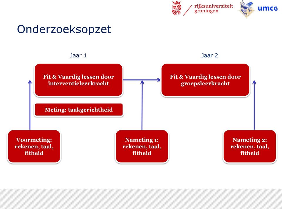 groepsleerkracht Meting: taakgerichtheid Voormeting: rekenen,