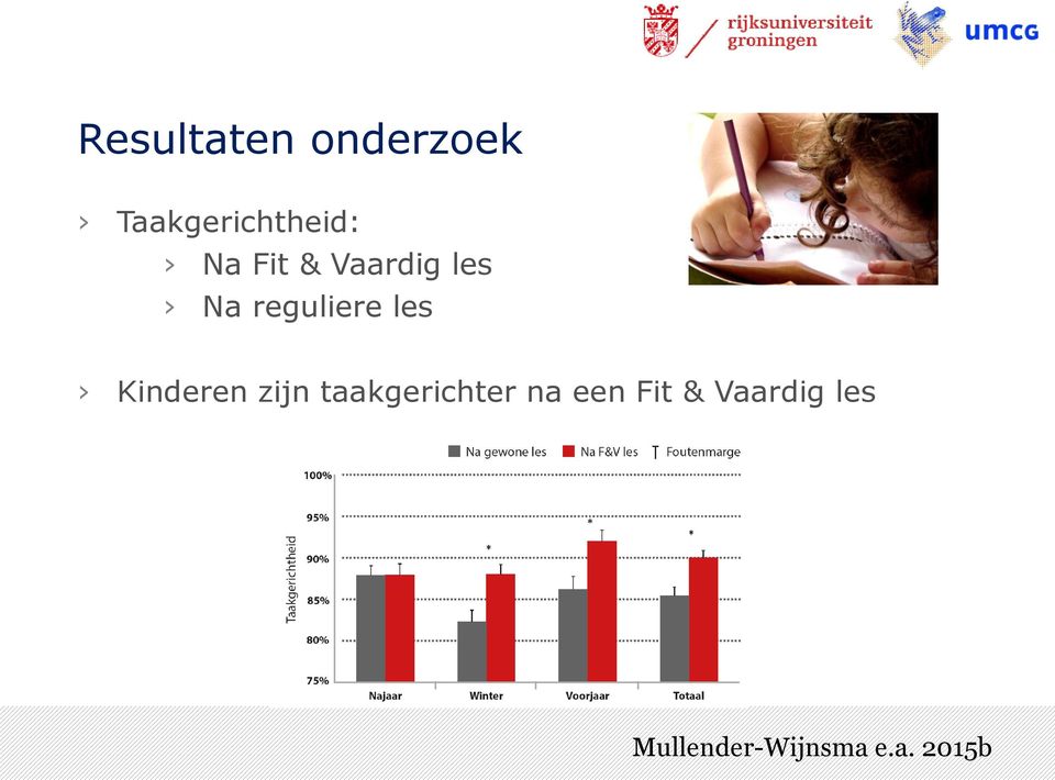 Kinderen zijn taakgerichter na een Fit