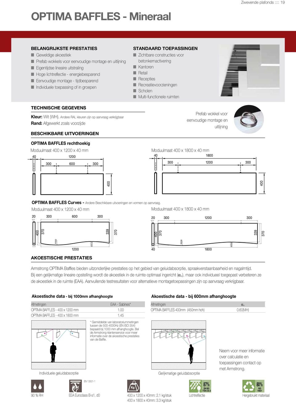 Andere RAL kleuren zijn op aanvraag verkrijgbaar Rand: Afgewerkt zoals voorzijde Beschikbare uitvoeringen OPTIMA BAFFLES rechthoekig Moduulmaat 400 x 1200 x 40 mm 40 1200 300 600 300 Standaard