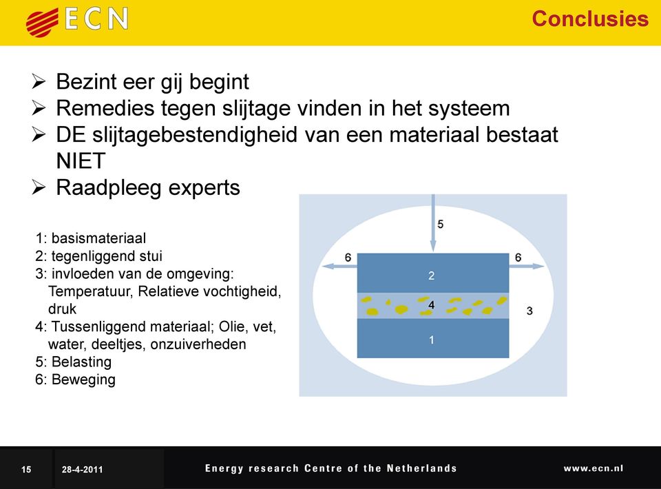 tegenliggend stui 3: invloeden van de omgeving: Temperatuur, Relatieve vochtigheid, druk 4: