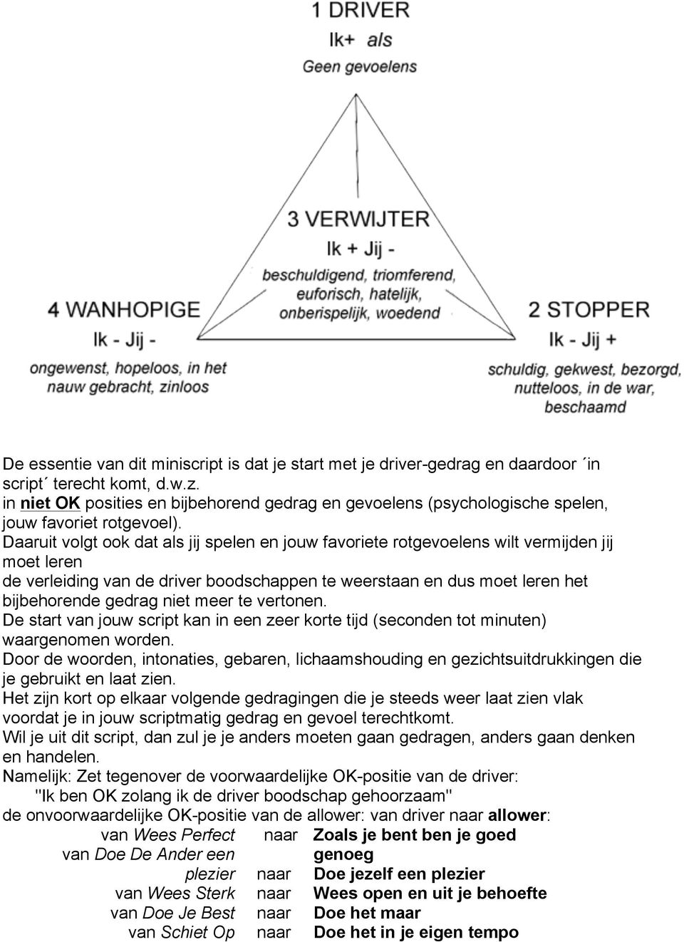 Daaruit volgt ook dat als jij spelen en jouw favoriete rotgevoelens wilt vermijden jij moet leren de verleiding van de driver boodschappen te weerstaan en dus moet leren het bijbehorende gedrag niet