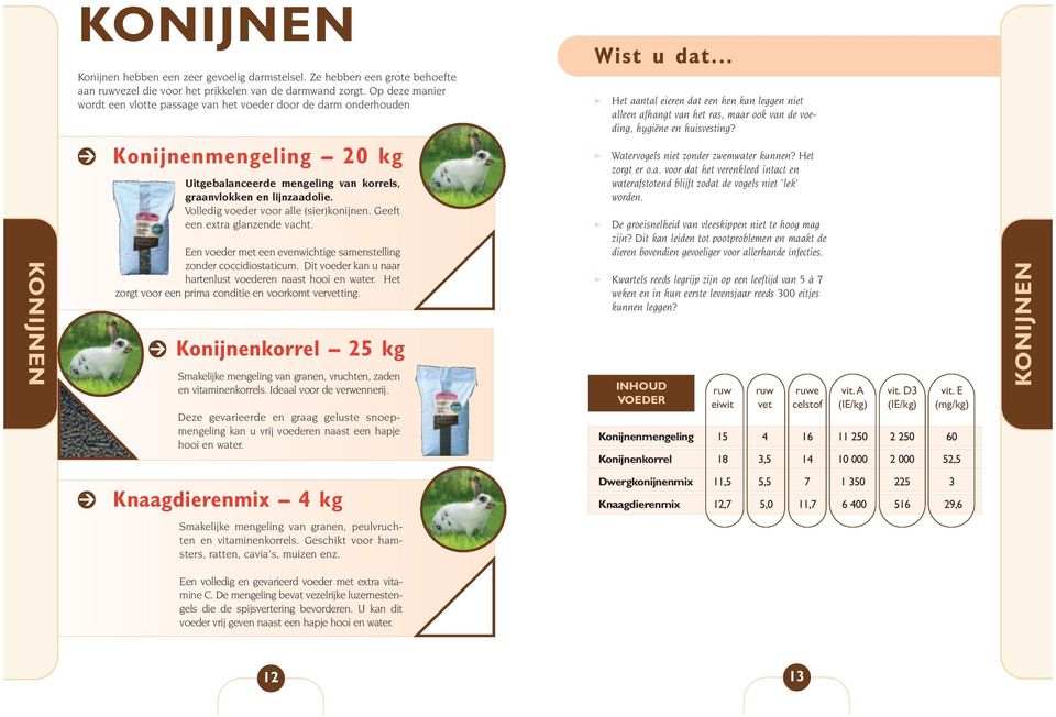 Volledig voeder voor lle (sier)konijnen. Geeft een extr glnzende vcht. Een voeder met een evenwichtige smenstelling zonder coccidiostticum. Dit voeder kn u nr hrtenlust voederen nst hooi en wter.