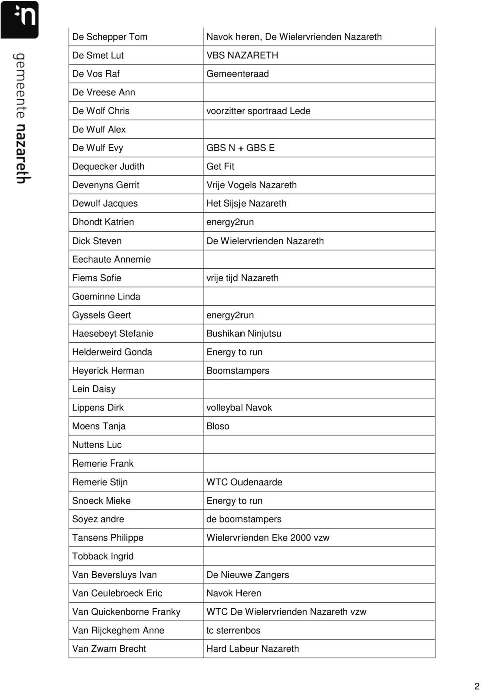 vrije tijd Nazareth Goeminne Linda Gyssels Geert Haesebeyt Stefanie Helderweird Gonda Heyerick Herman energy2run Bushikan Ninjutsu Energy to run Boomstampers Lein Daisy Lippens Dirk Moens Tanja