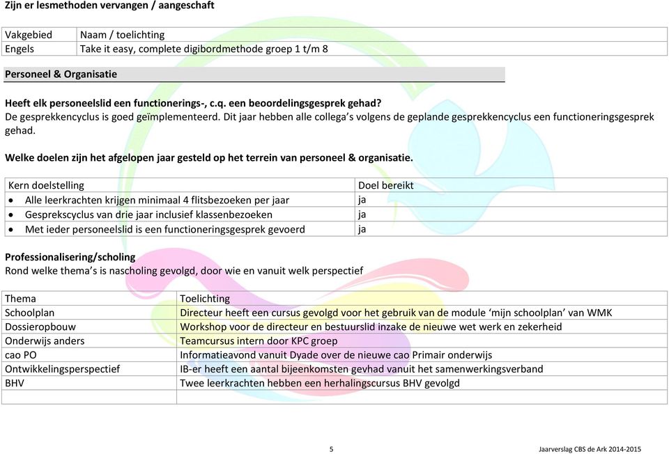 Welke doelen zijn het afgelopen jaar gesteld op het terrein van personeel & organisatie.