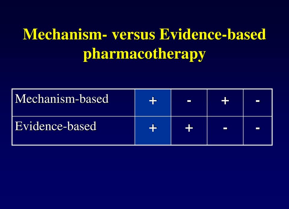 pharmacotherapy