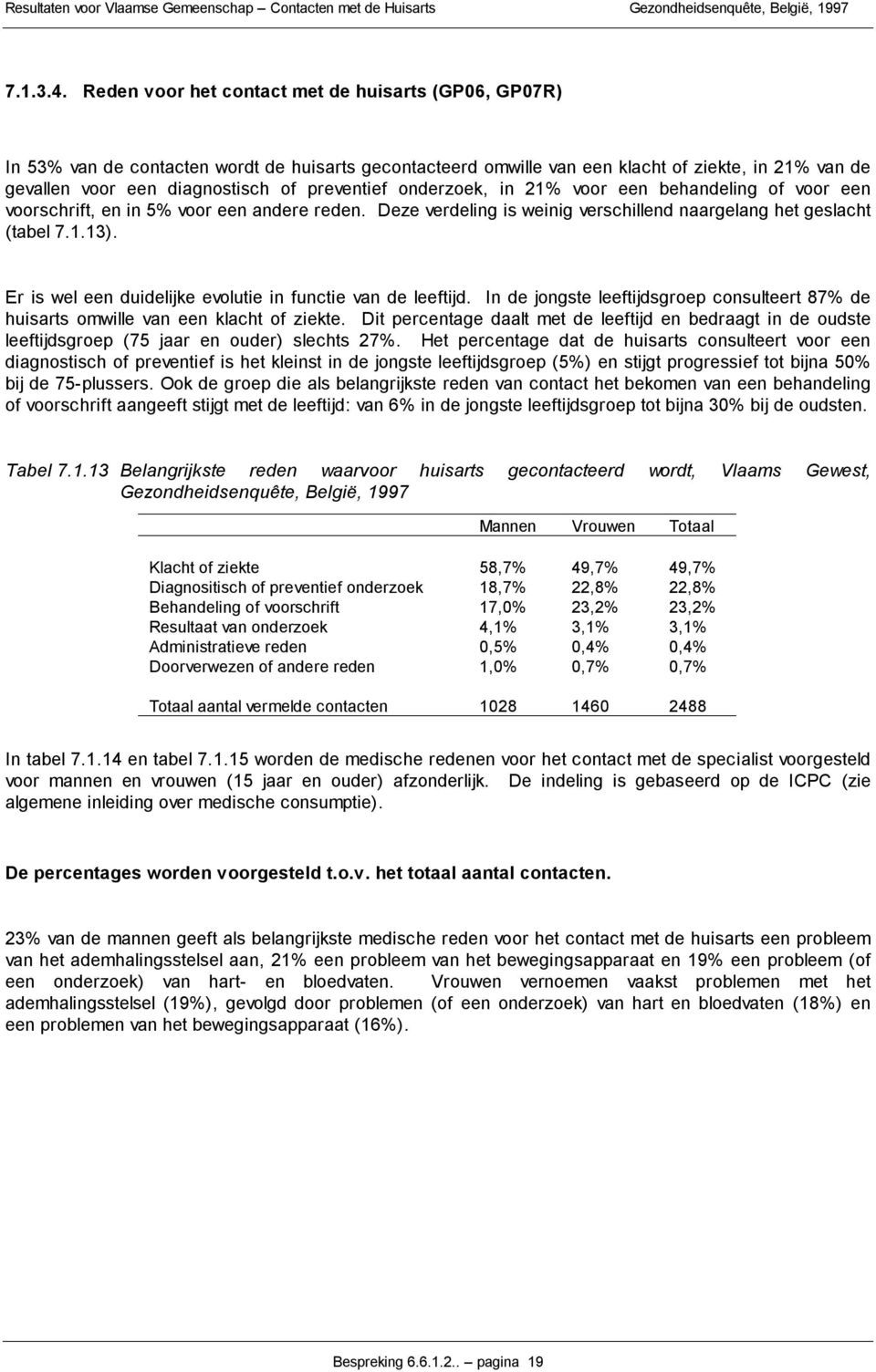 onderzoek, in 21 voor een behandeling of voor een voorschrift, en in 5 voor een andere reden. Deze verdeling is weinig verschillend naargelang het geslacht (tabel 7.1.13).