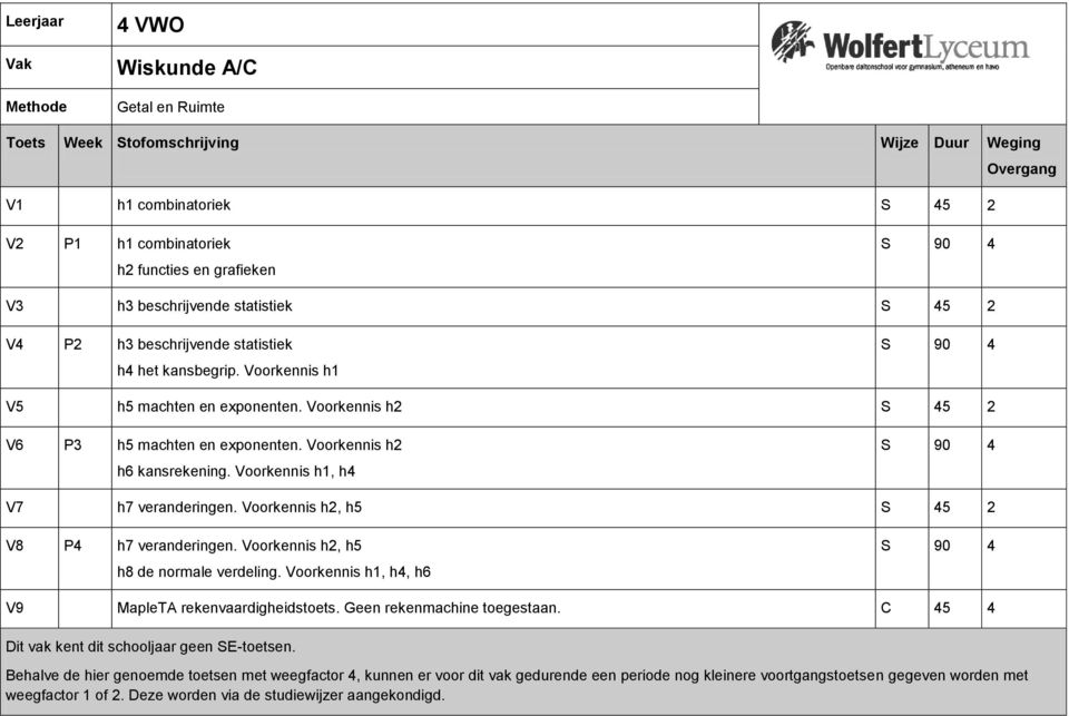 Voorkennis h2 45 2 V6 P3 h5 machten en exponenten. Voorkennis h2 h6 kansrekening. Voorkennis h1, h4 90 4 V7 h7 veranderingen.