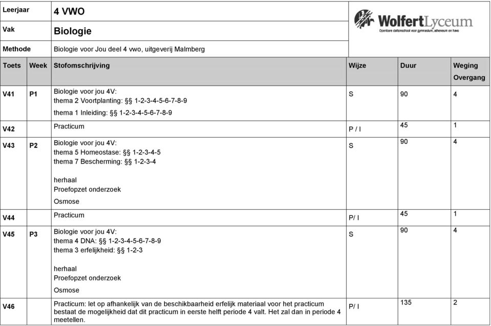 V45 P3 Biologie voor jou 4V: thema 4 DNA: 1-2-3-4-5-6-7-8-9 thema 3 erfelijkheid: 1-2-3 45 1 90 4 herhaal Proefopzet onderzoek Osmose V46 Practicum: let op afhankelijk van