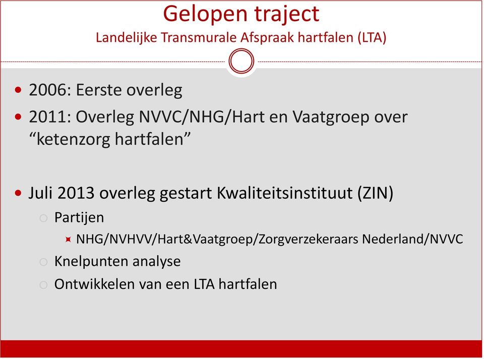 2013 overleg gestart Kwaliteitsinstituut (ZIN) Partijen