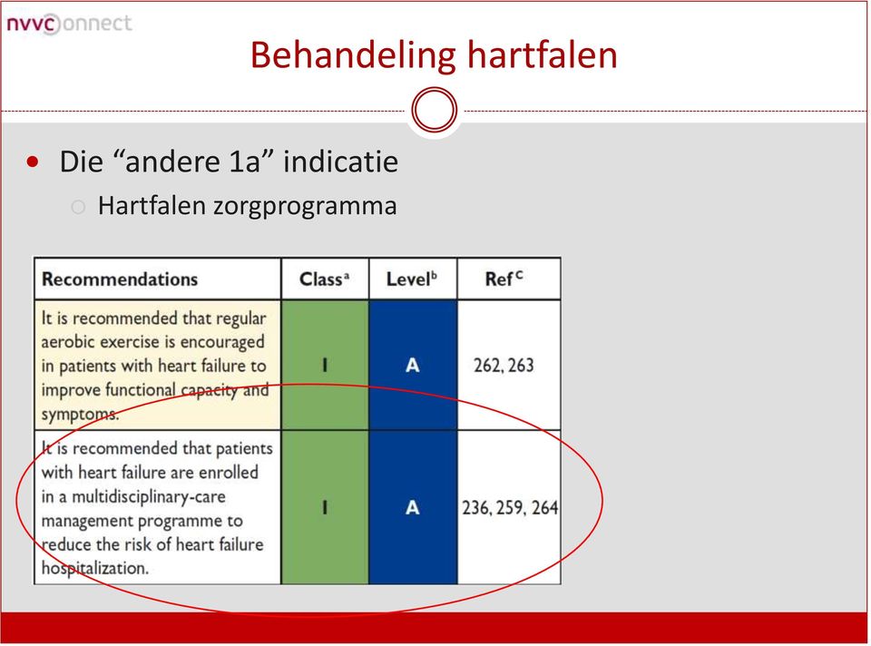 pharmacological/ Hartfalen