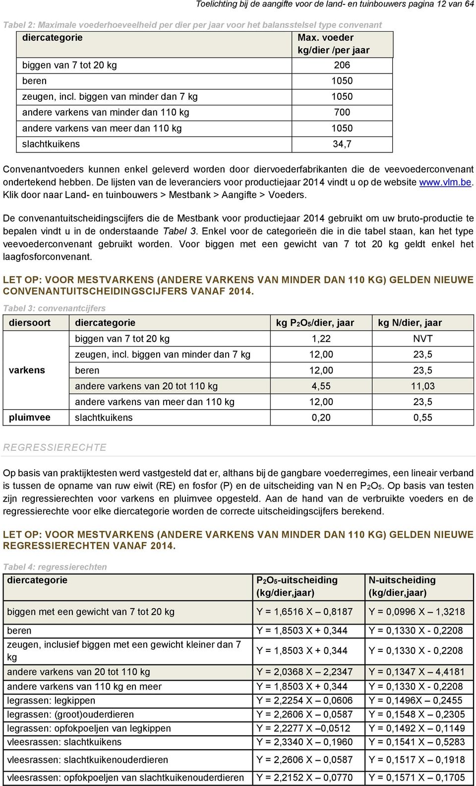 biggen van minder dan 7 kg 1050 andere varkens van minder dan 110 kg 700 andere varkens van meer dan 110 kg 1050 slachtkuikens 34,7 Convenantvoeders kunnen enkel geleverd worden door