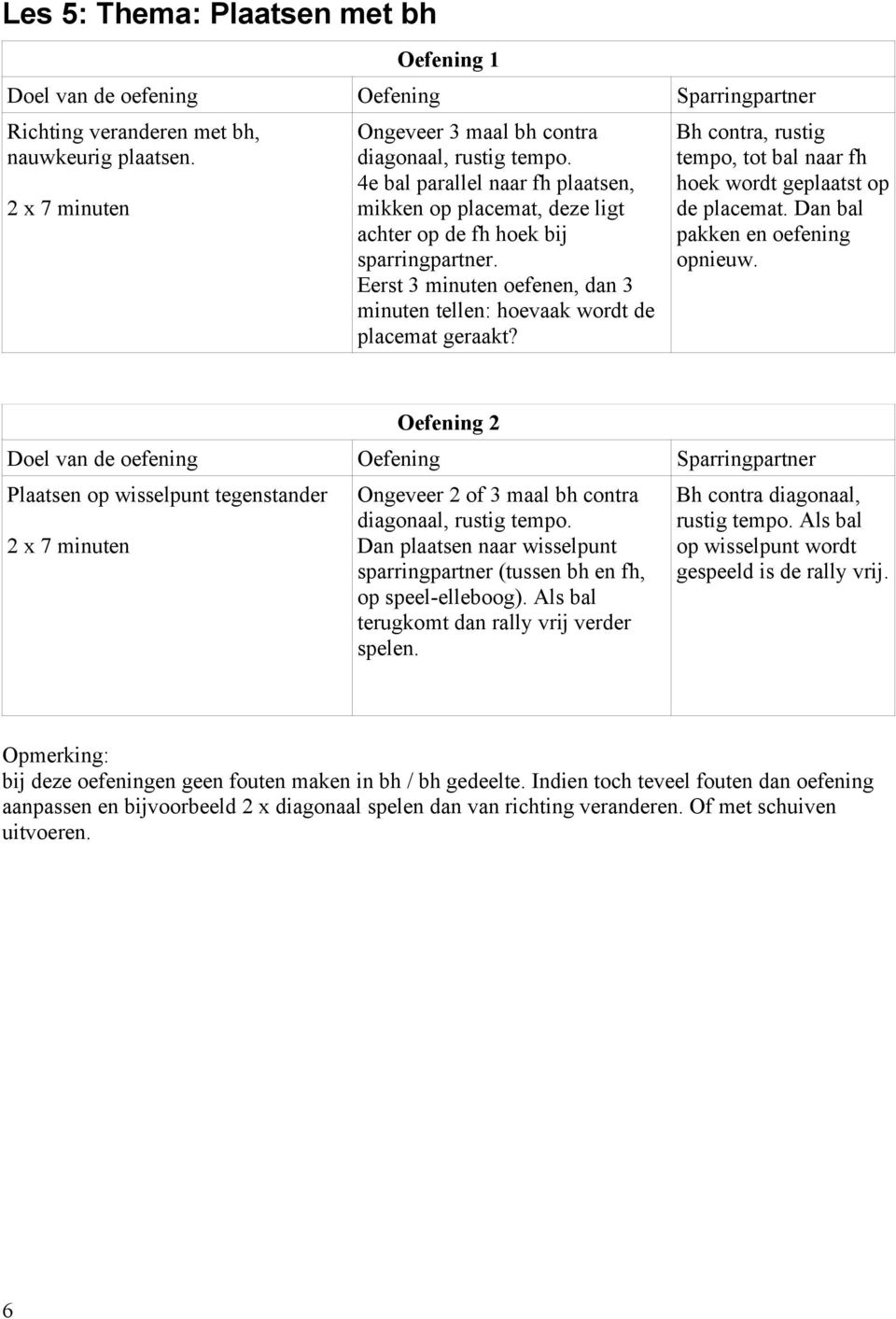 Bh contra, rustig tempo, tot bal naar fh hoek wordt geplaatst op de placemat. Dan bal pakken en oefening opnieuw.