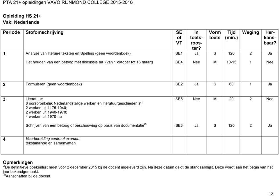 literatuurgeschiedenis¹ ) 2 werken uit 75-940; 2 werken uit 940-970; 4 werken uit 970-nu SE5 M 20 2 Schrijven van een betoog beschouwing op basis van documentatie 2) SE3 S 20 2 4 Voorbereiding