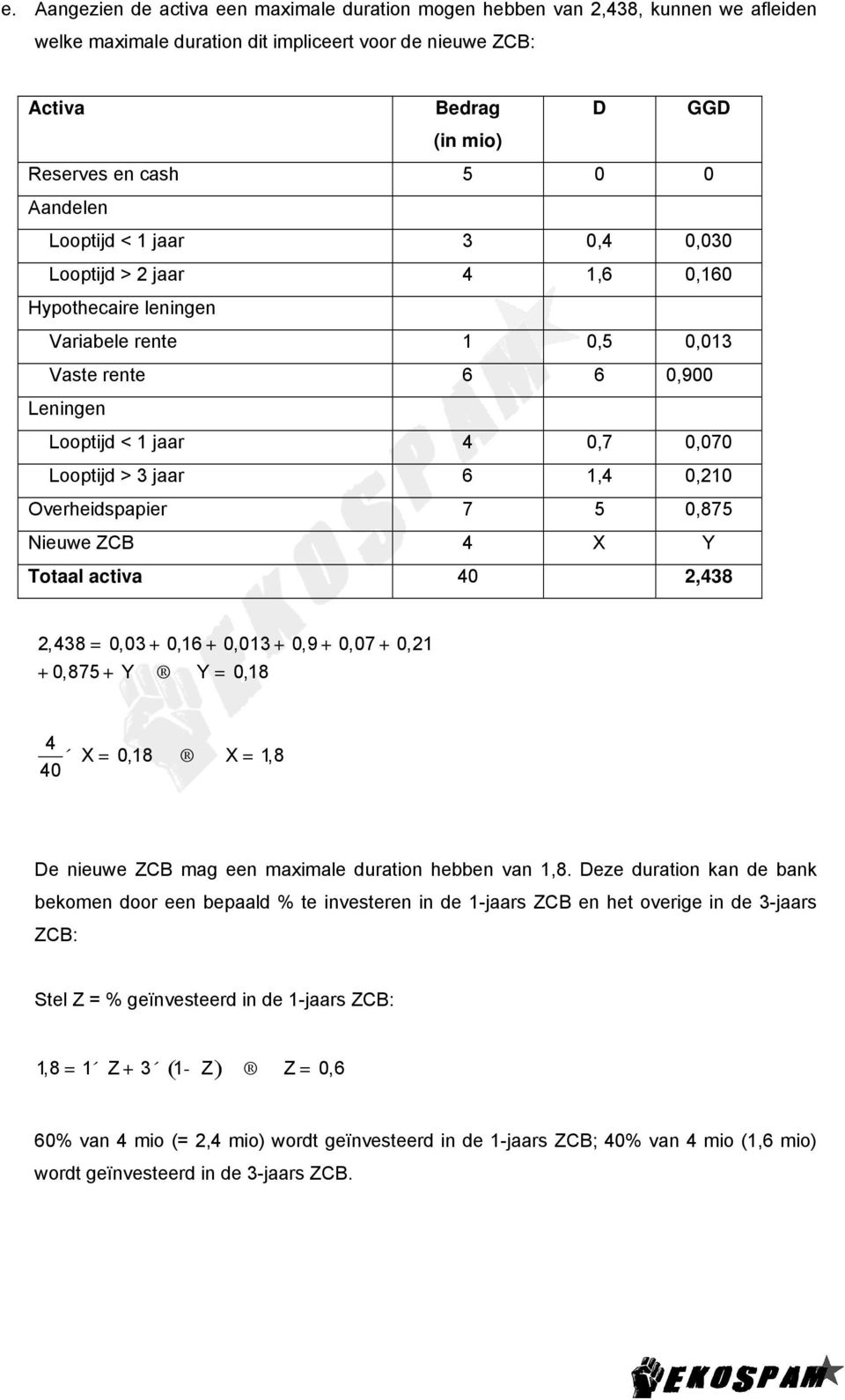 1,4 0,210 Overheidspapier 7 5 0,875 Nieuwe ZCB 4 X Y Totaal activa 40 2,438 2,438 = 0,03+ 0,16 + 0,013+ 0,9+ 0,07 + 0,21 + 0,875 + Y Y = 0,18 4 X 0,18 X 1,8 40 = = De nieuwe ZCB mag een maximale