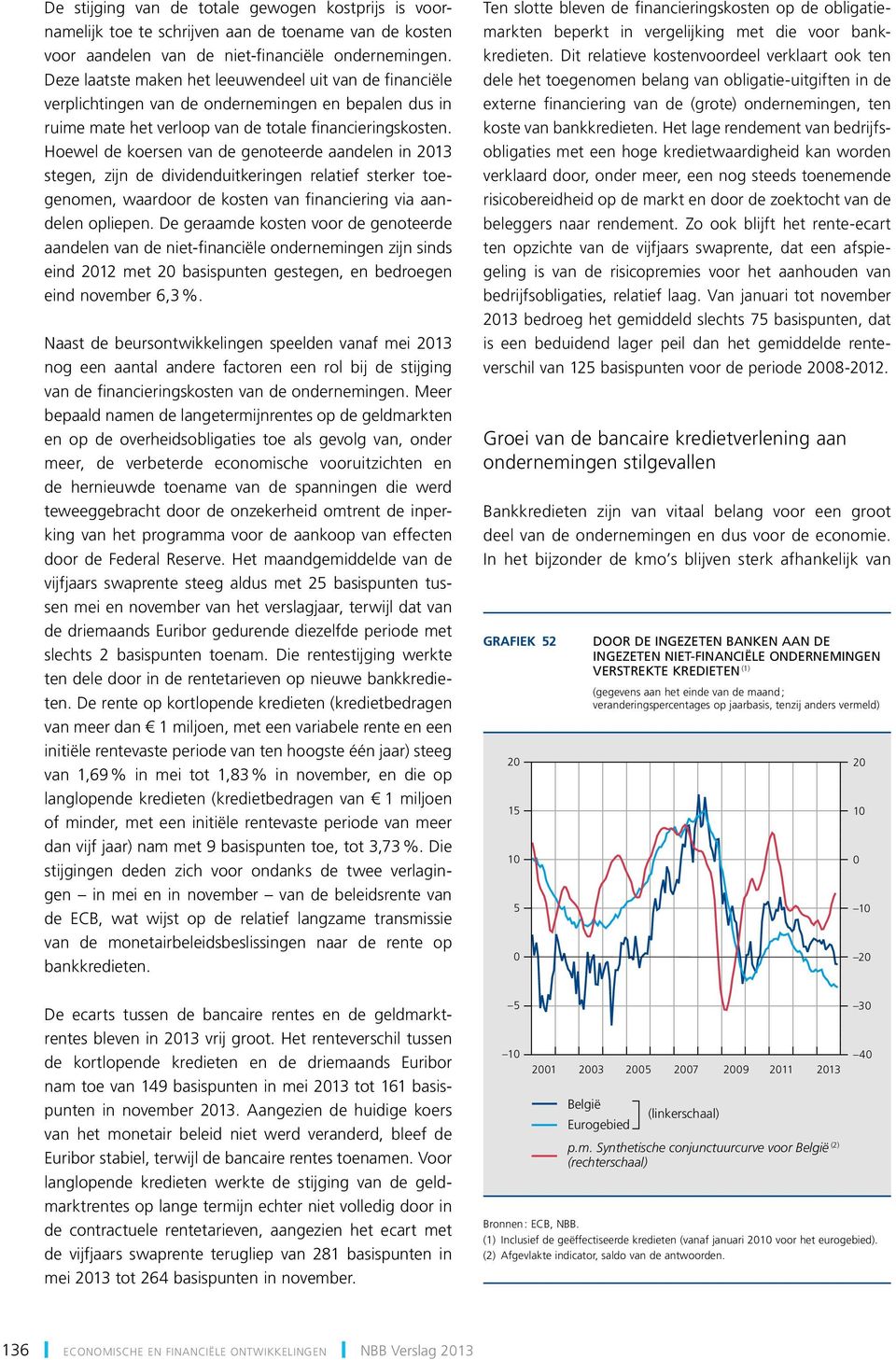 Hoewel de koersen van de genoteerde aandelen in 13 stegen, zijn de dividenduitkeringen relatief sterker toegenomen, waardoor de kosten van financiering via aandelen opliepen.