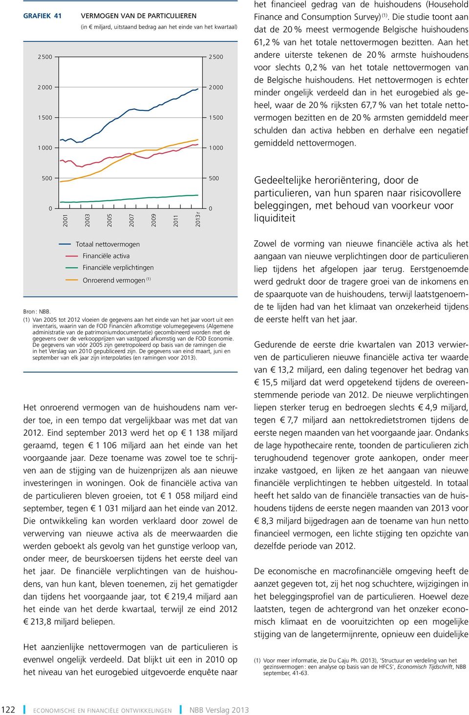 Aan het andere uiterste tekenen de % armste huishoudens voor slechts, % van het totale netto vermogen van de Belgische huishoudens.