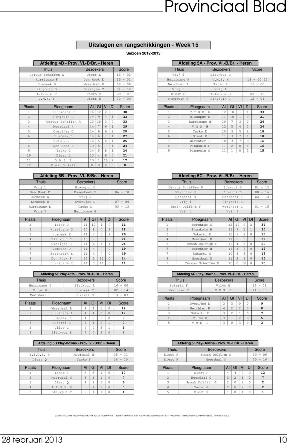 T.G.B. F 14 5 8 1 25 8 Den Hoek E 13 5 7 1 24 9 Tacko C 14 5 8 1 24 10 Diest L 13 4 9 0 21 11 V.M.S. F 13 1 10 2 17 12 Diest N (af) 0 0 0 0 0 Afdeling 5A - Prov. Vl.-B/Br.