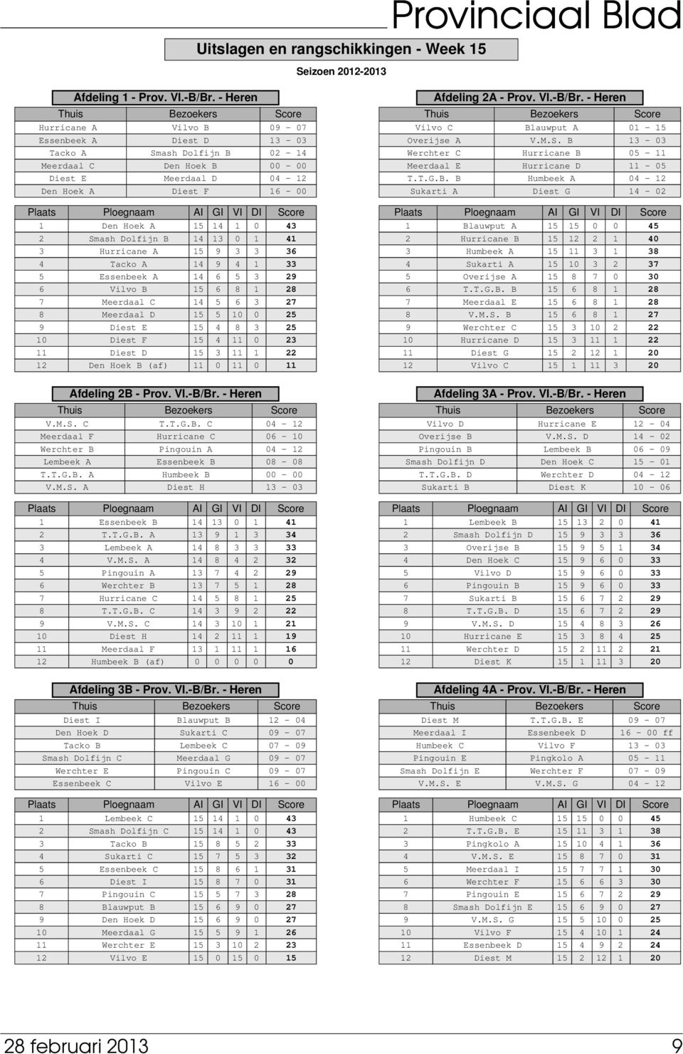 Smash Dolfijn B 14 13 0 1 41 3 Hurricane A 15 9 3 3 36 4 Tacko A 14 9 4 1 33 5 Essenbeek A 14 6 5 3 29 6 Vilvo B 15 6 8 1 28 7 Meerdaal C 14 5 6 3 27 8 Meerdaal D 15 5 10 0 25 9 Diest E 15 4 8 3 25