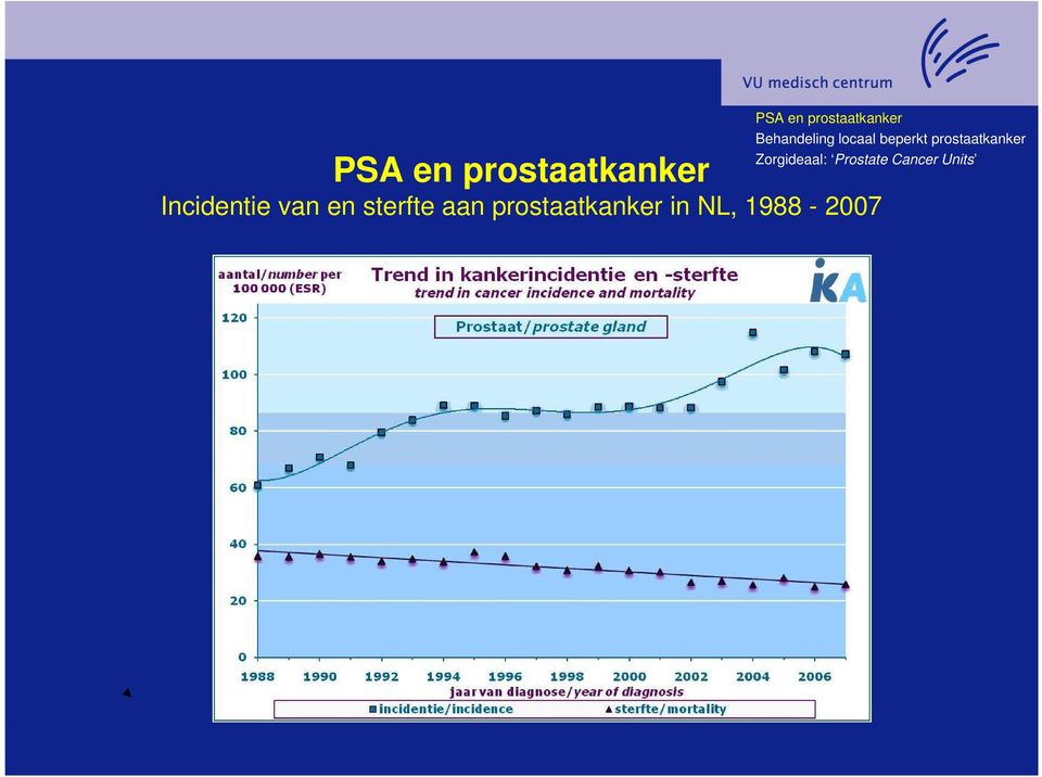 prostaatkanker