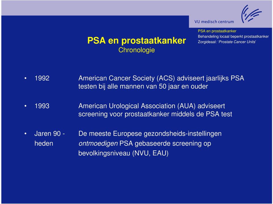 screening voor prostaatkanker middels de PSA test Jaren 90 - De meeste Europese